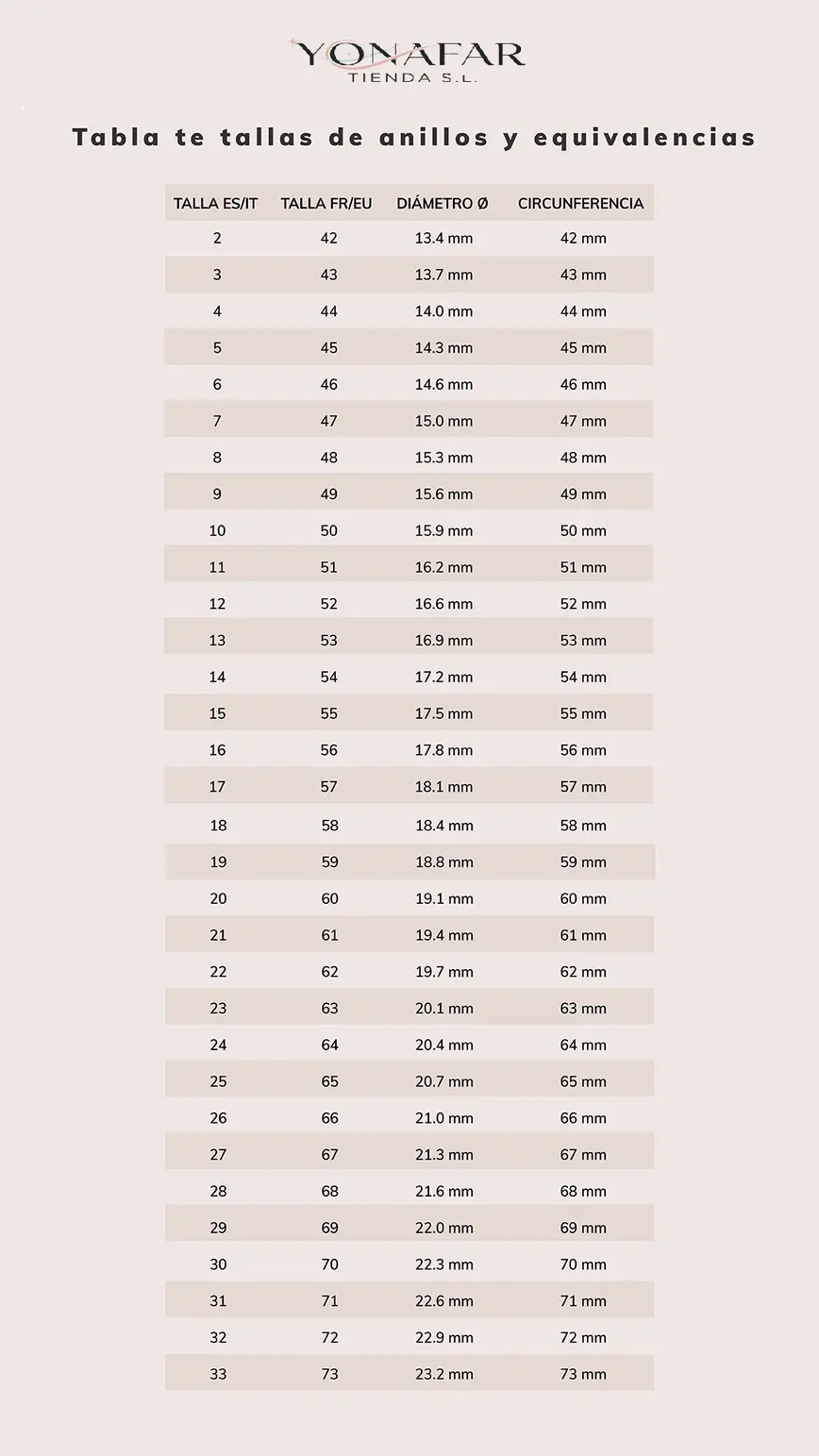 Talla de tu Anillo